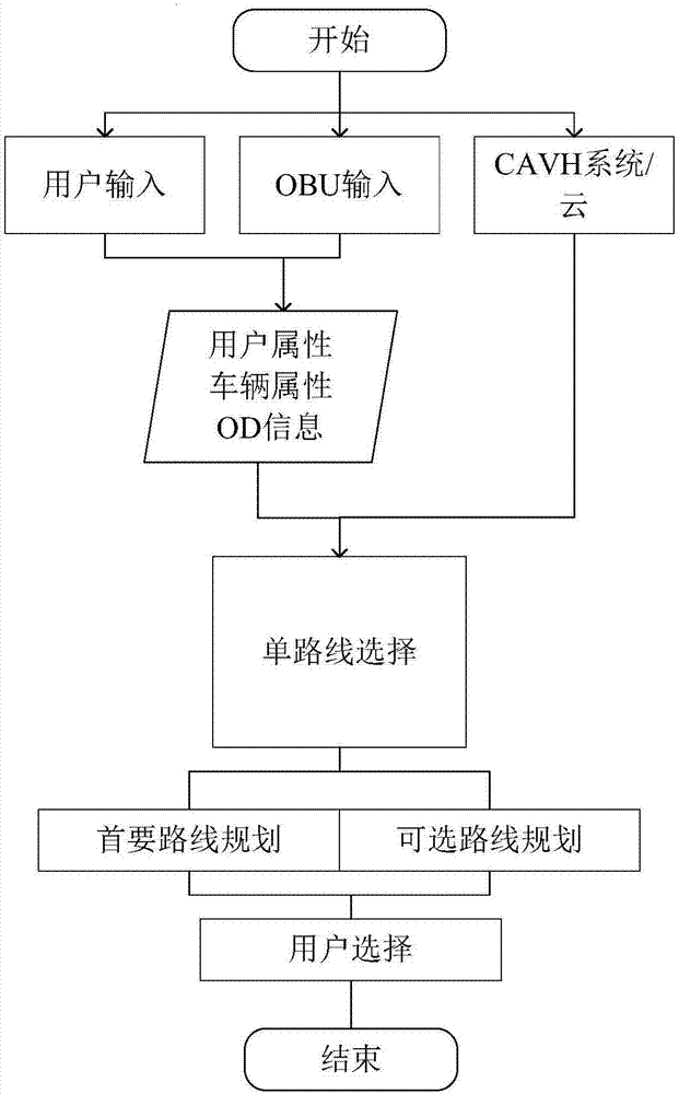 一种智能网联车的高速公路控制系统和特定路径服务方法与流程