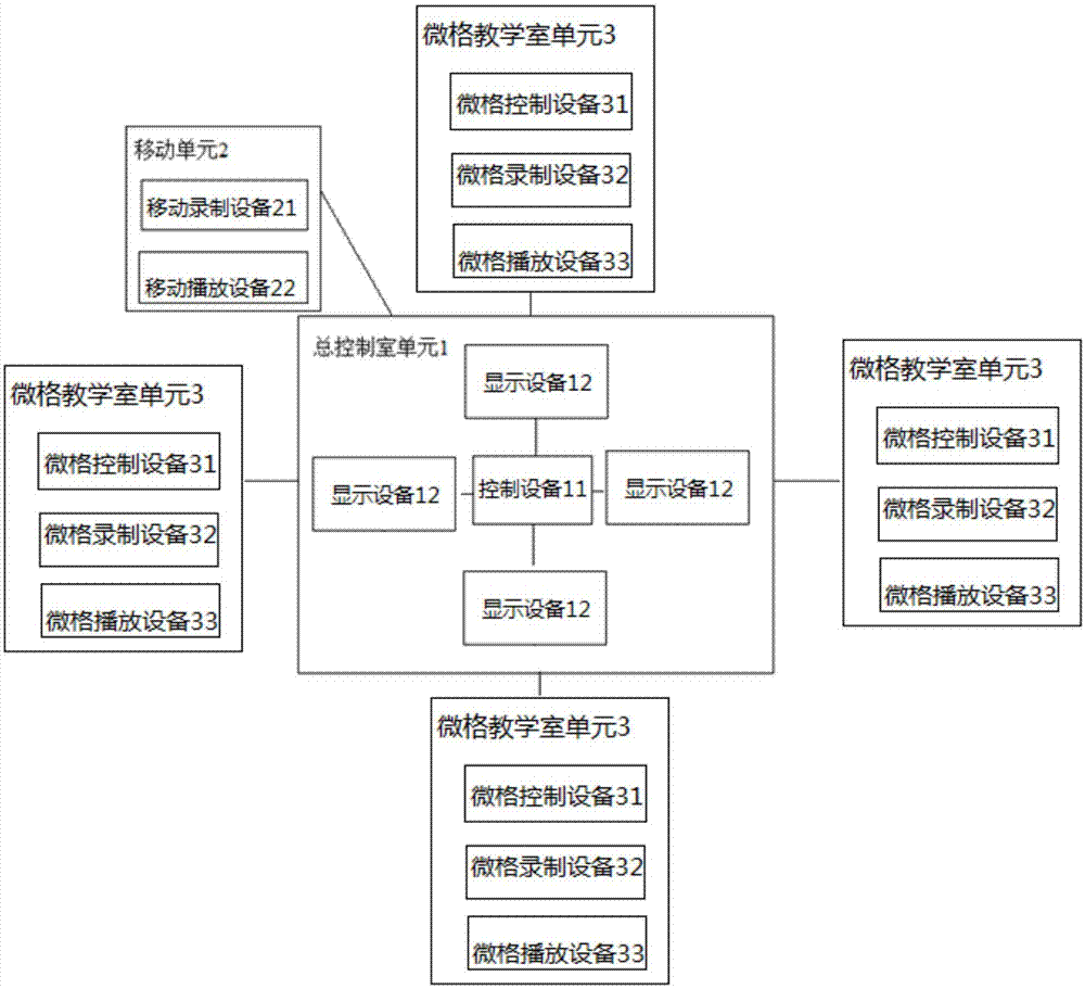 一种微格教学系统的制作方法