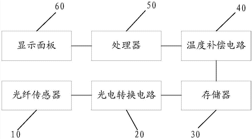 一种显示装置及显示装置的驱动方法与流程