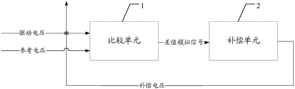 电压补偿装置及方法、阵列基板、显示装置与流程