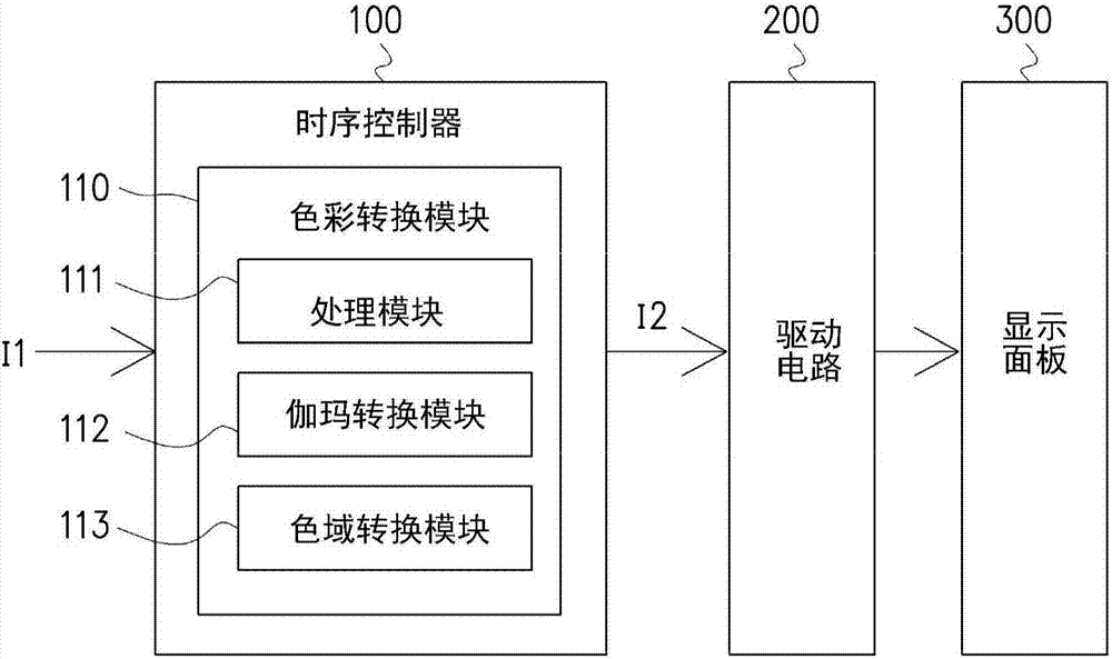 影像数据处理方法以及时序控制器与流程