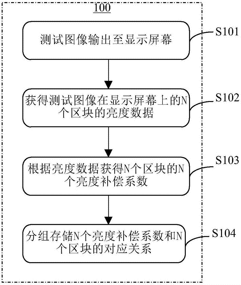 数据处理方法、显示驱动芯片和显示设备与流程