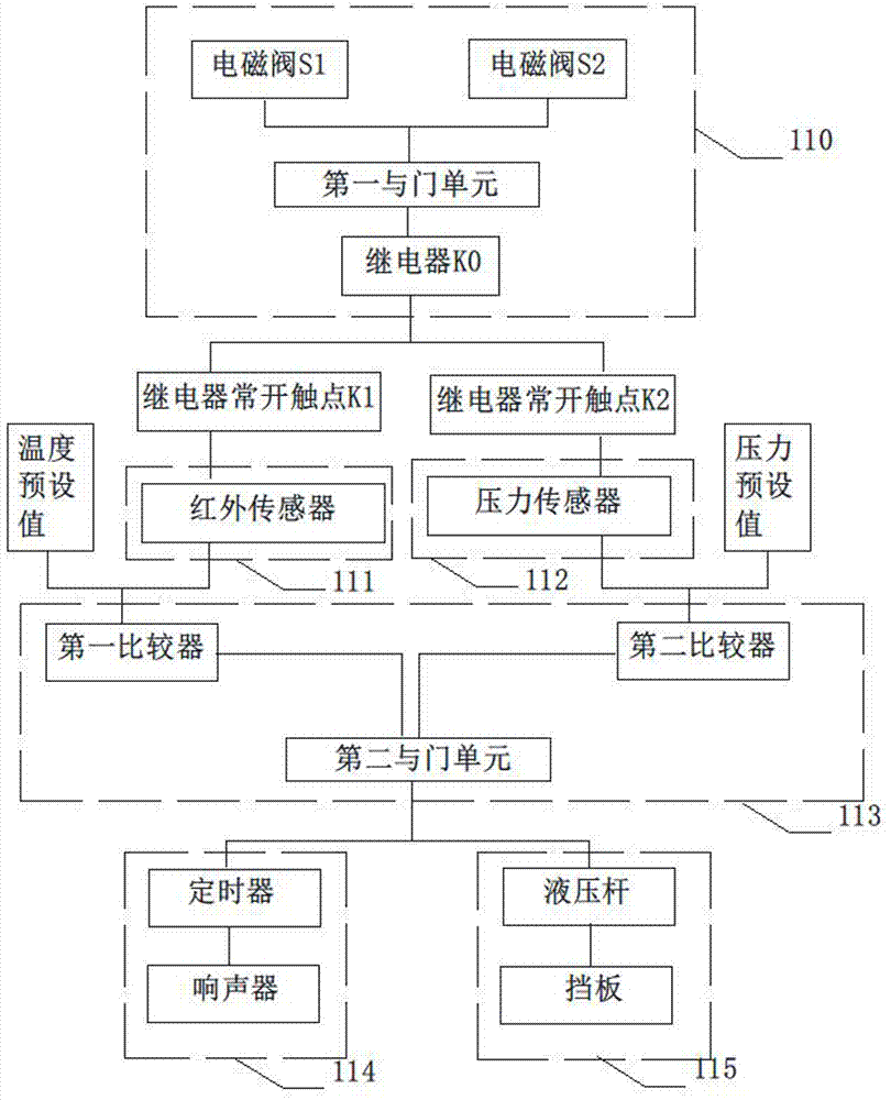 一种应用于汽车的安全防护系统的制作方法