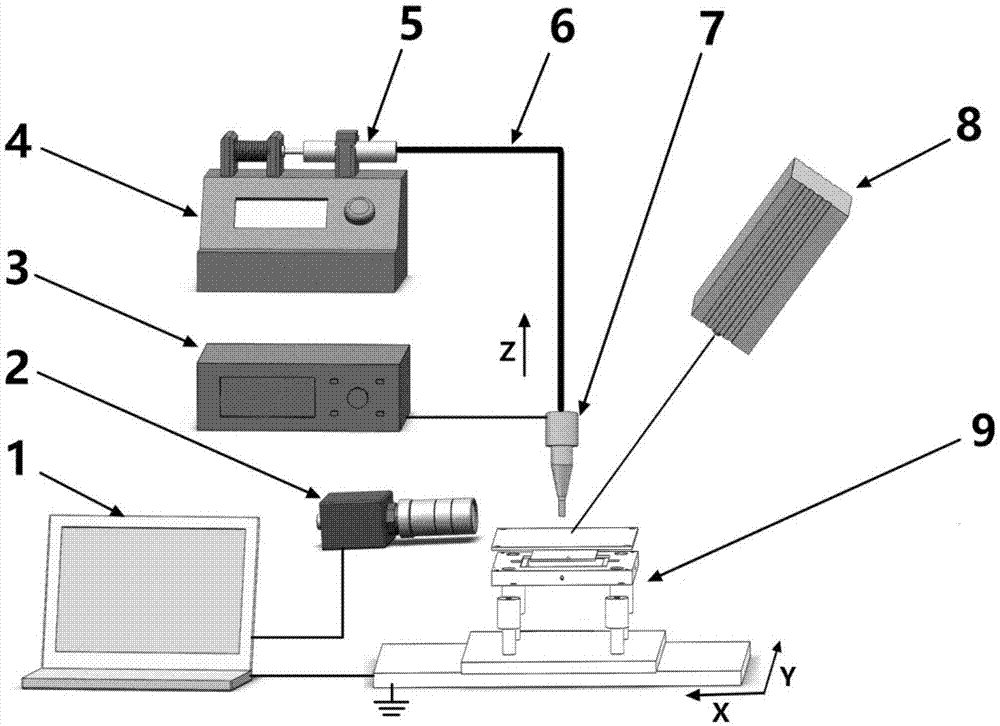 一种激光辅助电喷射原位打印装置的制作方法