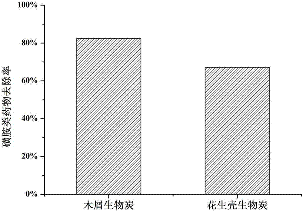 一种实现尿液废水资源化的处理方法与流程