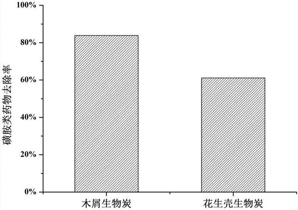 一种将尿液废水资源化处置的方法与流程