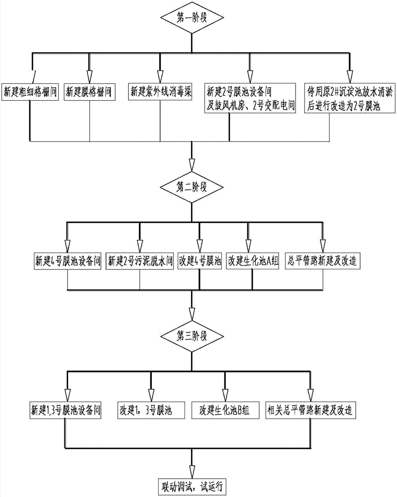 污水处理厂不停运扩能改造施工方法与流程