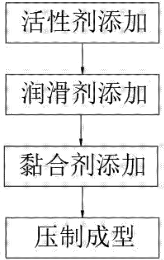 一种陶瓷砖泥坯的制造方法与流程