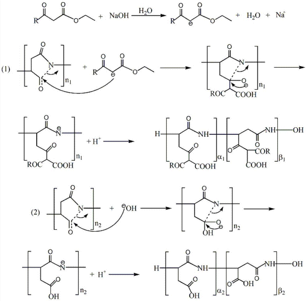 一种β-二羰基化合物改性聚天冬氨酸的制备方法与流程