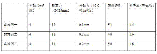 一种环保阻燃超导热UV固化喷胶及其加工工艺的制作方法