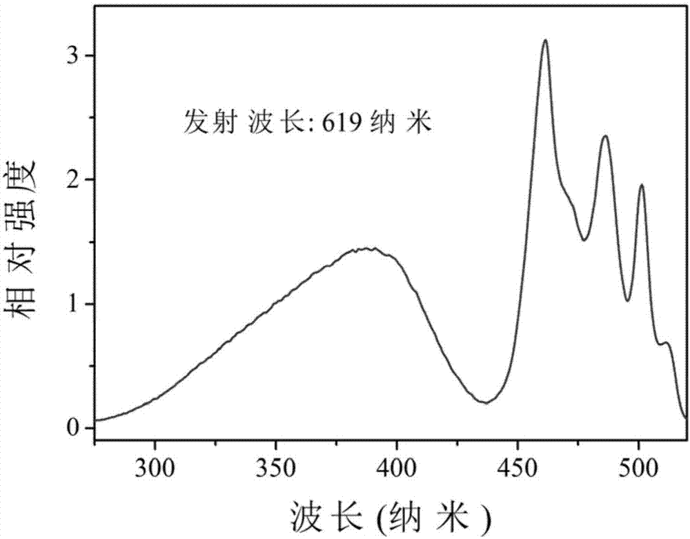 一种红色长余辉单晶体材料及其制备方法与流程