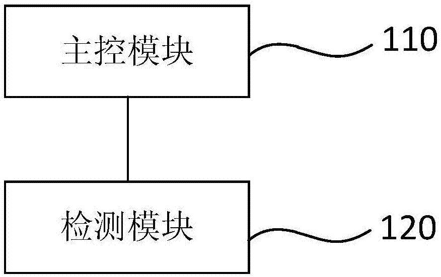 一种教育机器人及其控制系统的制作方法