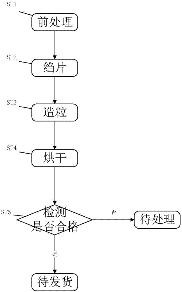 一种天然橡胶加工处理系统的制作方法