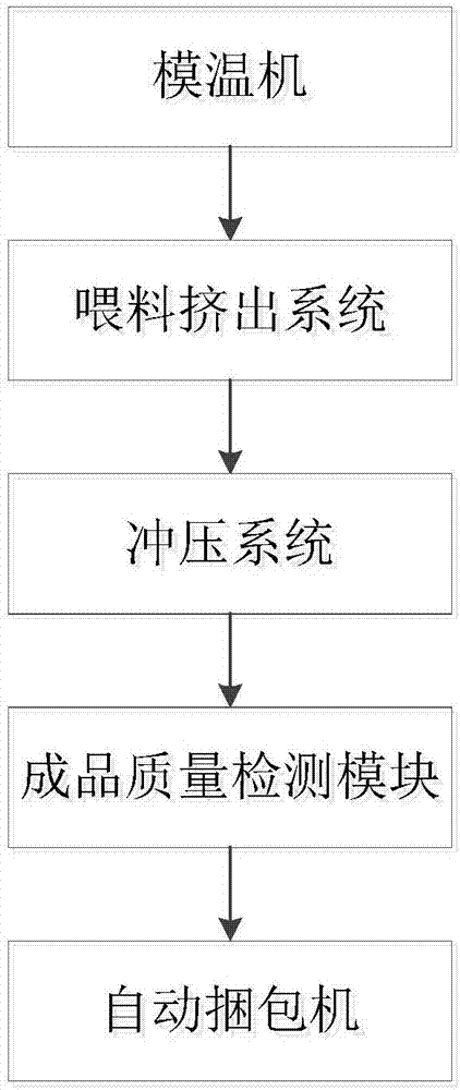 一种单层橡胶生产系统的制作方法