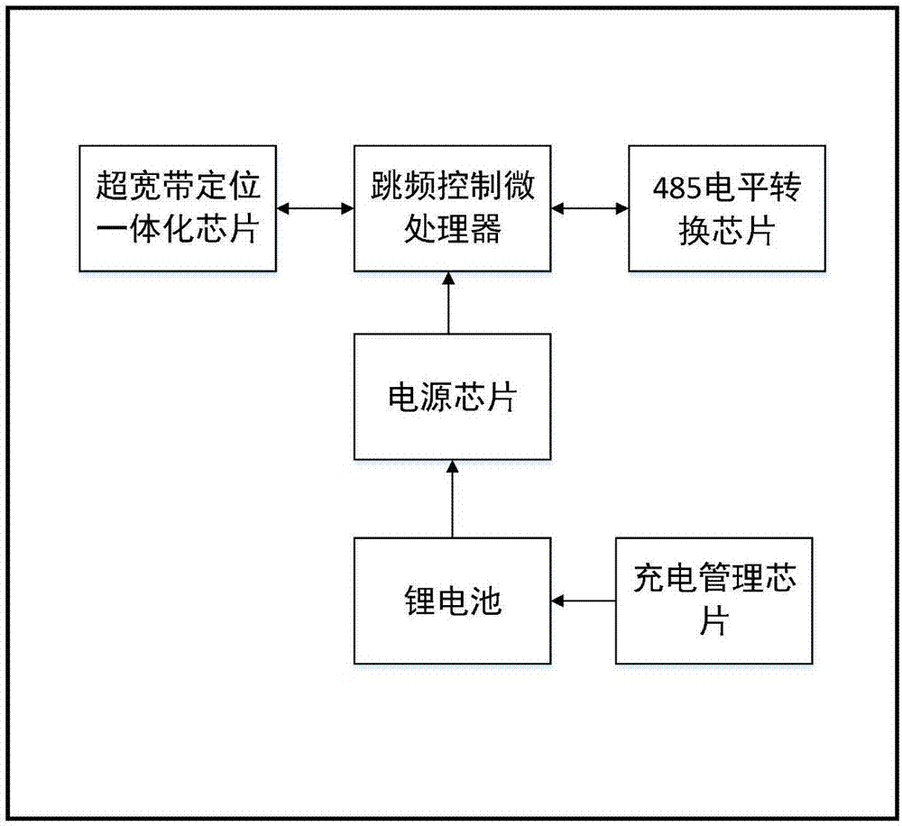 一种支持区域拓展的超宽带定位模块的制作方法