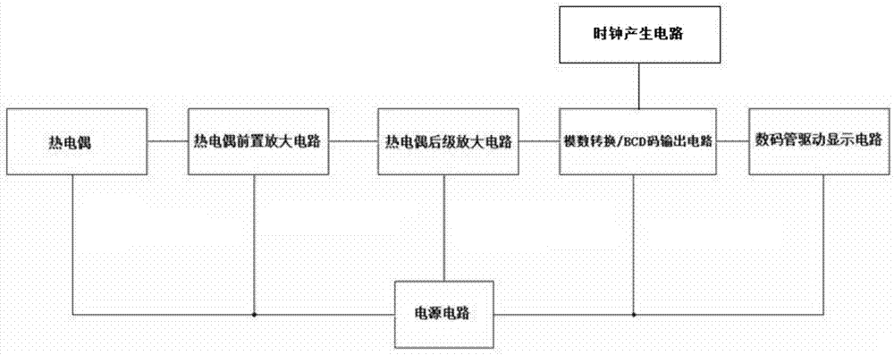 一种数显胶枪电路及胶枪的制作方法