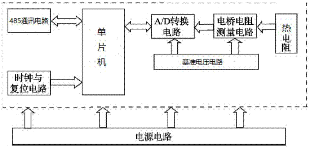 一种高精度高稳定性温度巡检仪的制作方法