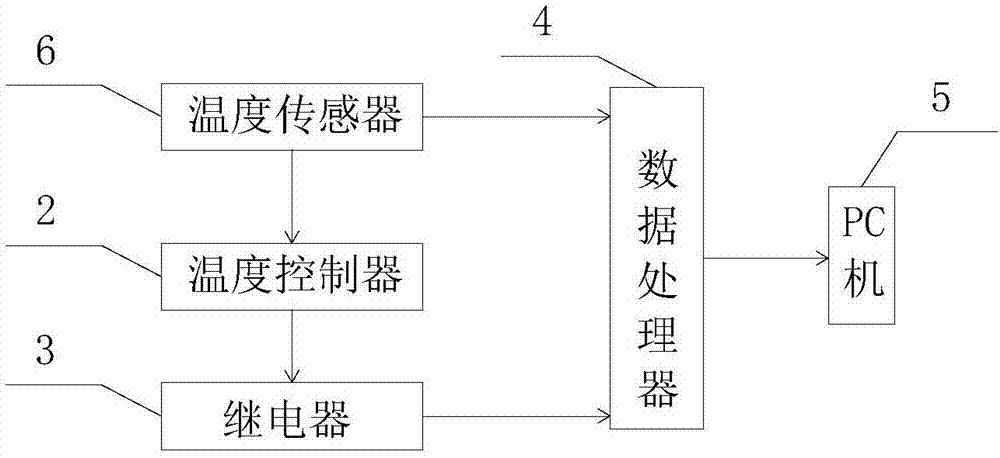 一种温度控制器检验系统的制作方法