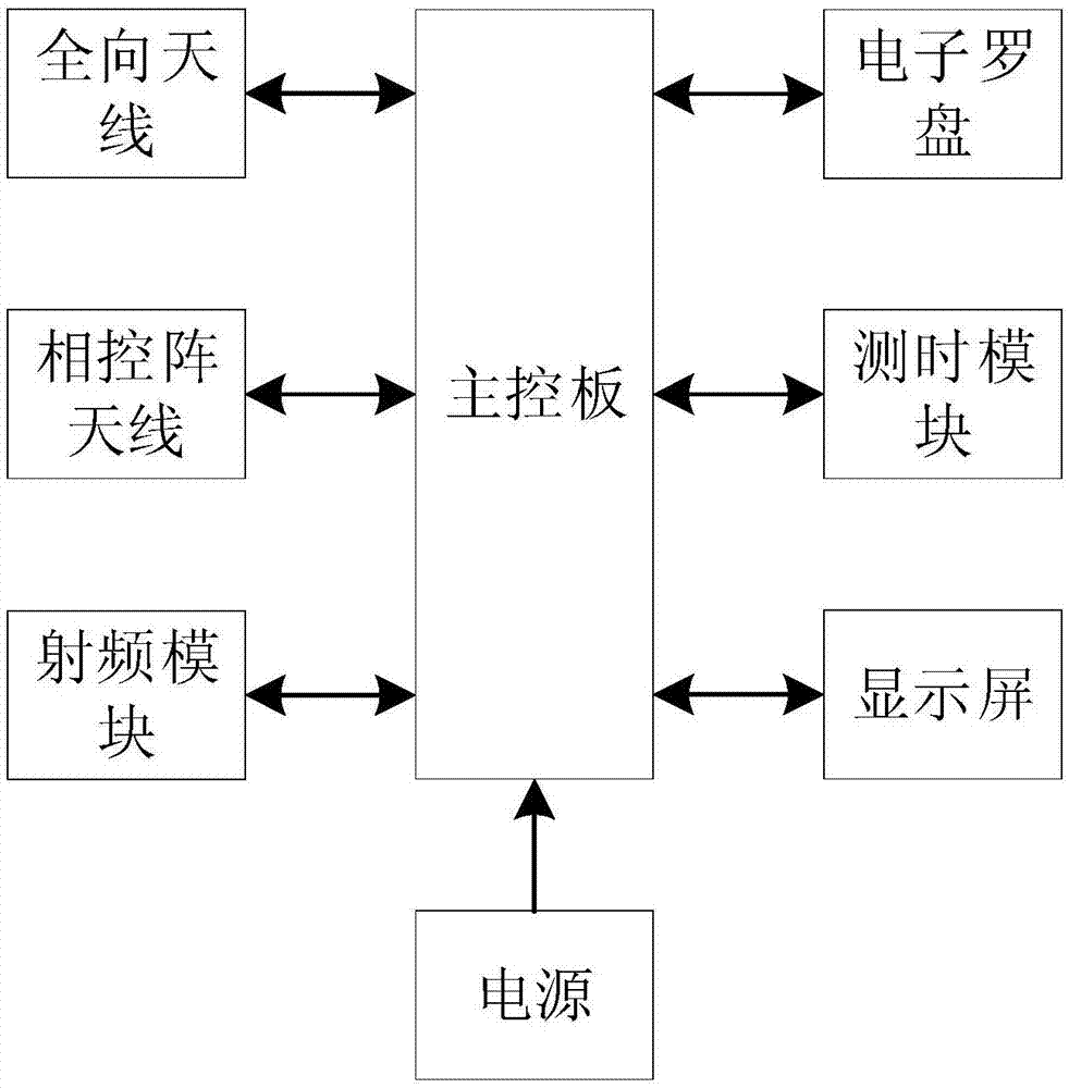 一种基于相控阵天线的时间式信标回收机的制作方法