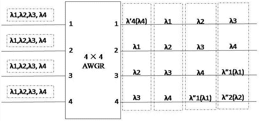 一种滤波器和输入通道级联实现频谱均匀的AWG路由器的制作方法