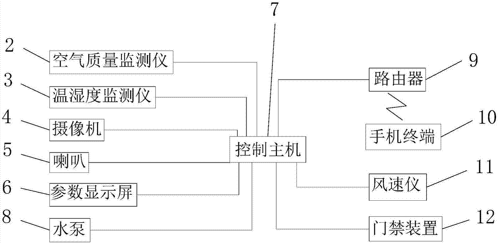 楼宇设备的制作方法