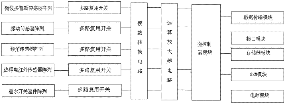 一种基于信息融合的电动汽车防盗系统的制作方法