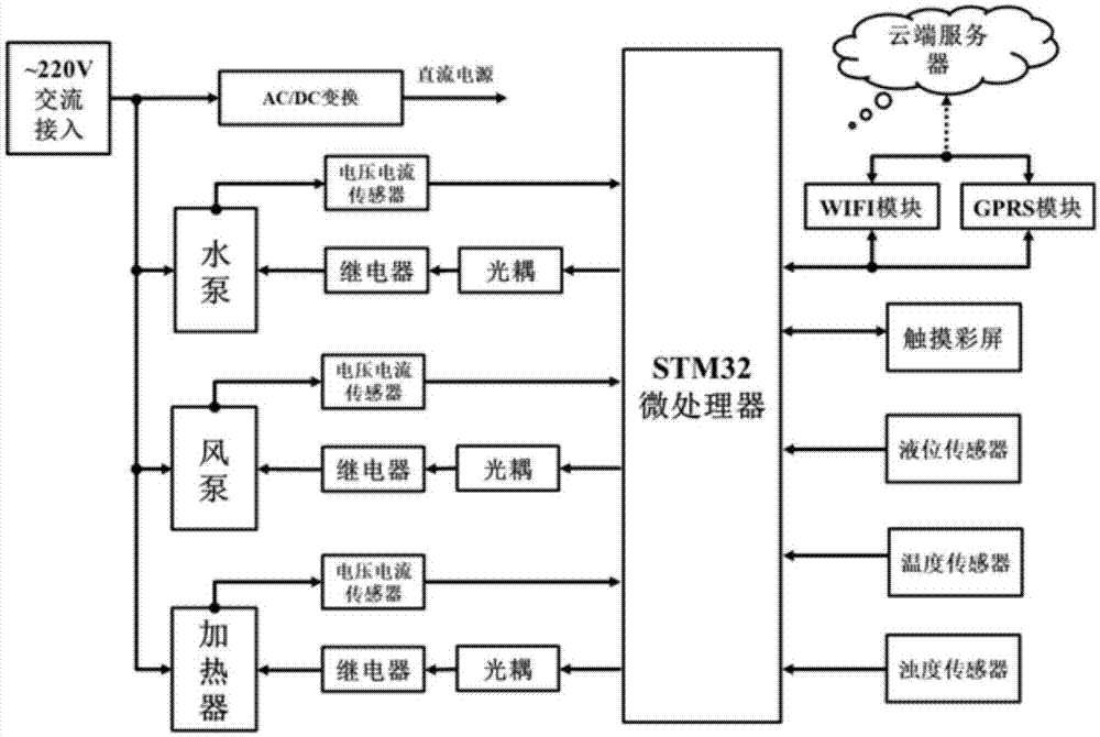 一种浴缸控制器及浴缸的制作方法