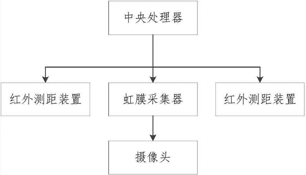 虹膜采集系统的制作方法