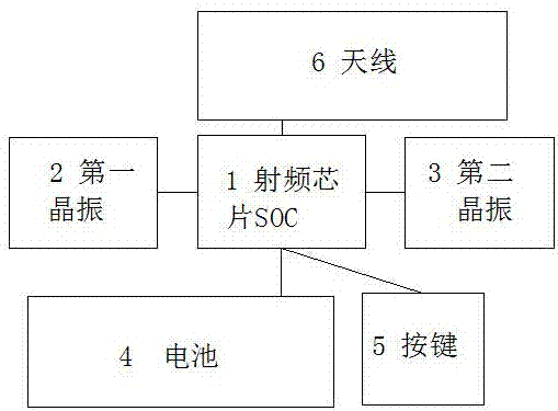 一种蓝牙定位标签电路的制作方法