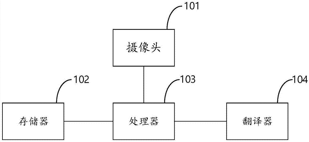 人脸识别的翻译机的制作方法