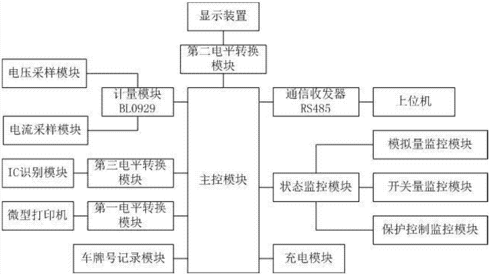 一种基于RS485通信的充电堆计费单元的制作方法