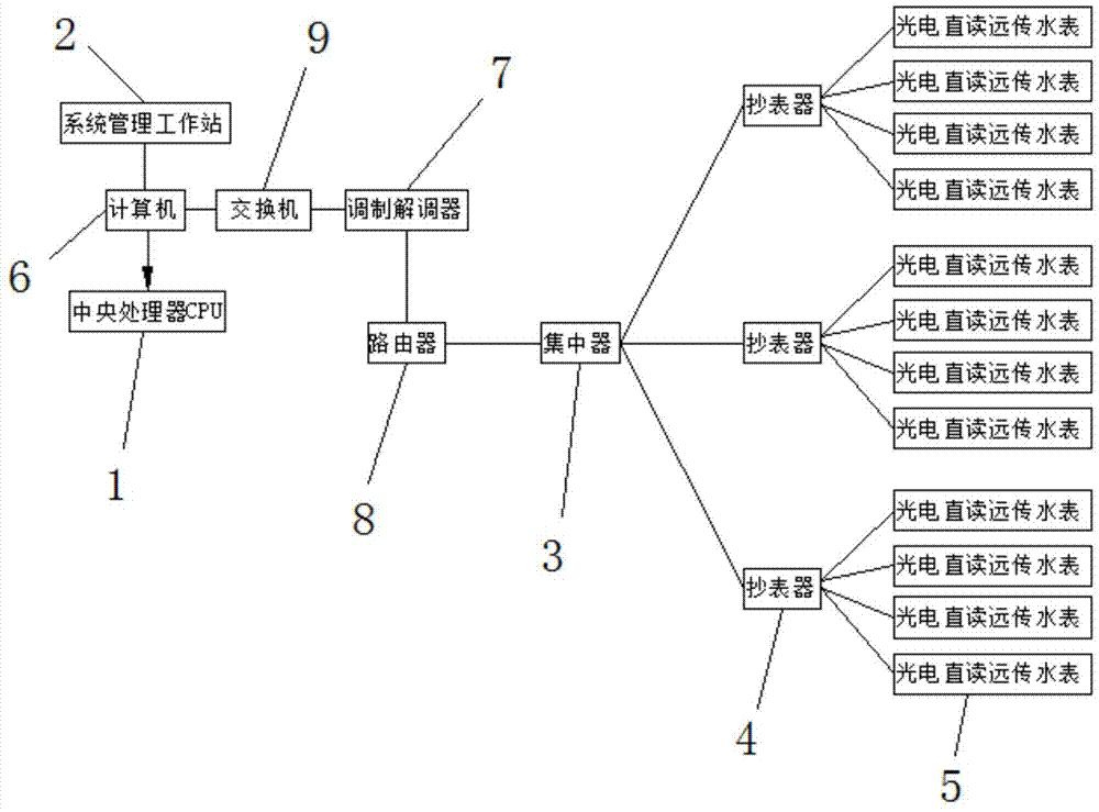 一种智能水表远程集抄管理系统的制作方法