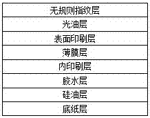 具有防转移功能的带有无规则指纹的防伪标识贴的制作方法