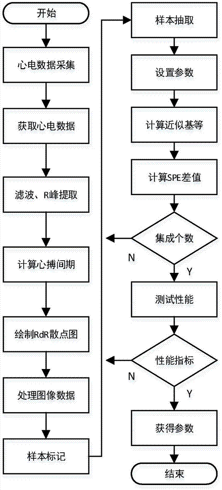 一种便携式心电在线智能监测诊断系统设计方法与流程