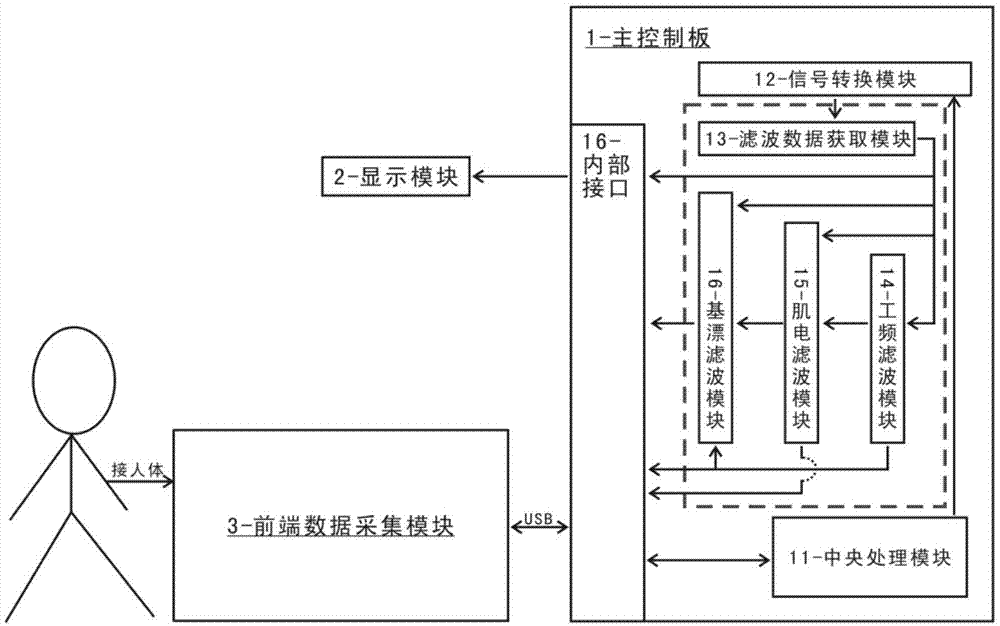 基于安卓系统的心电图机的复合滤波计算系统及其方法与流程