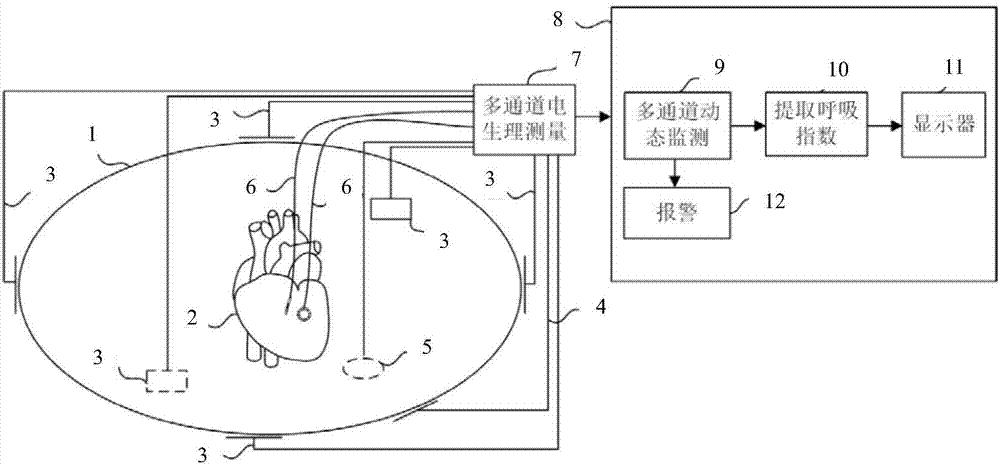 一种基于多通道动态监测的呼吸指数提取系统及工作方法与流程