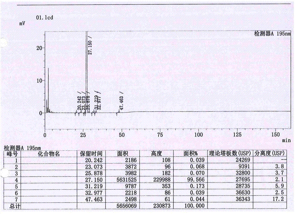 一种奥利司他滴丸及其制备方法与流程