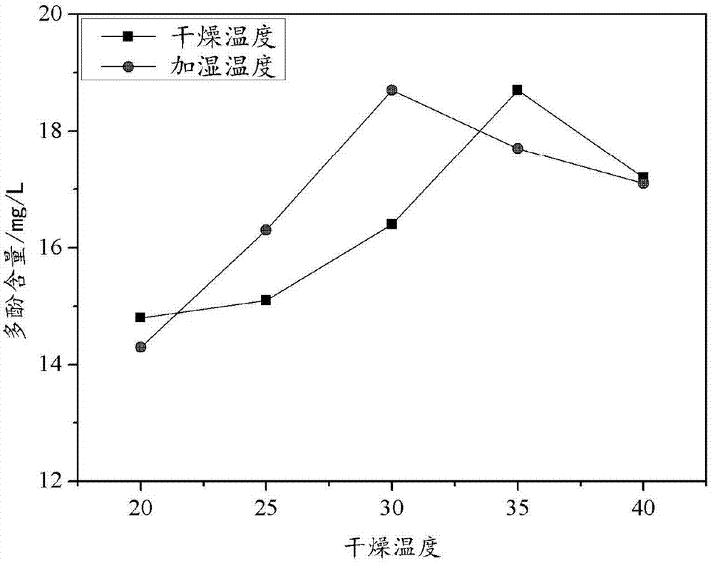 一种陈皮茶及其制备方法与流程