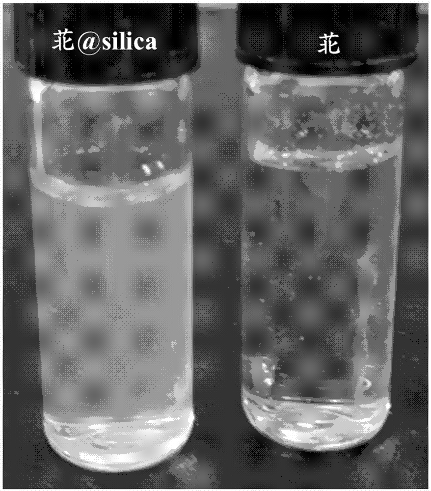 一种配体辅助下用氧化物silica包覆疏水性分子晶体的方法与流程