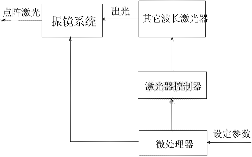 一种1470nm波长激光器用于点阵控制系统及其方法与流程