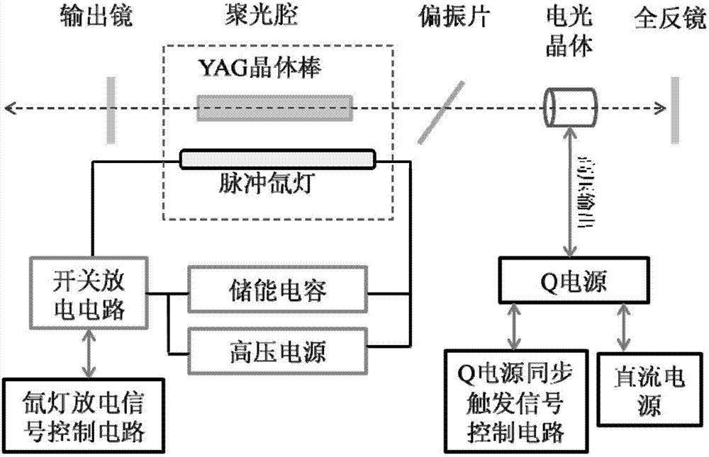 一种调Q激光治疗机的双脉冲激光输出控制方法与流程