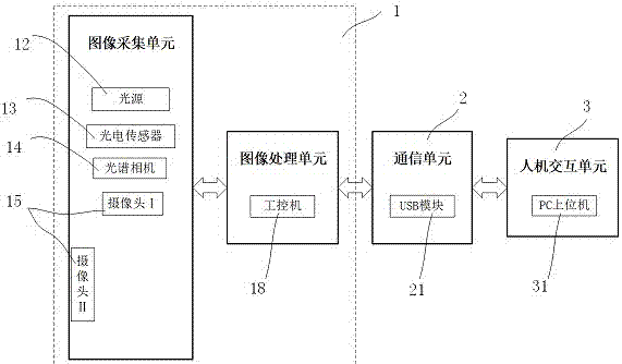 一种果实自动化分级系统的制作方法