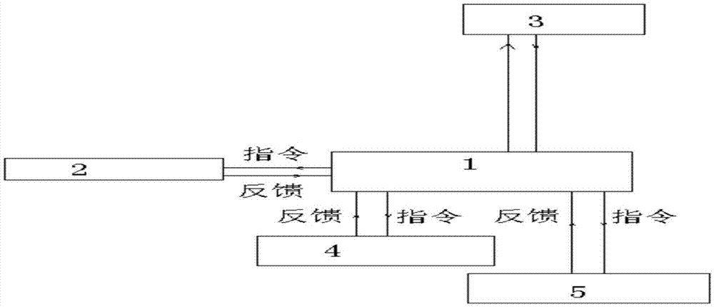 新型连接轴全自动切割设备的制作方法