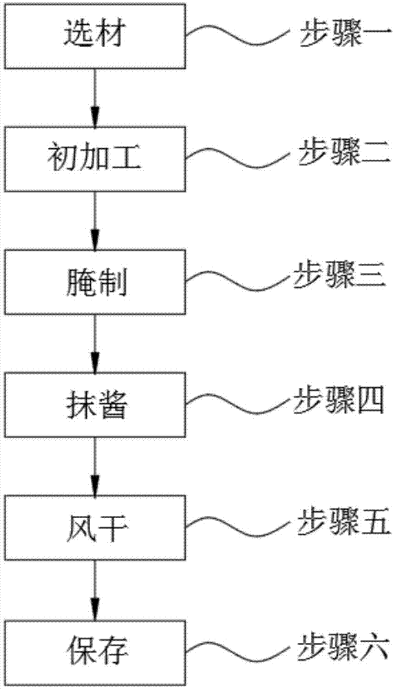 一种风味鱼肉及其制备方法与流程