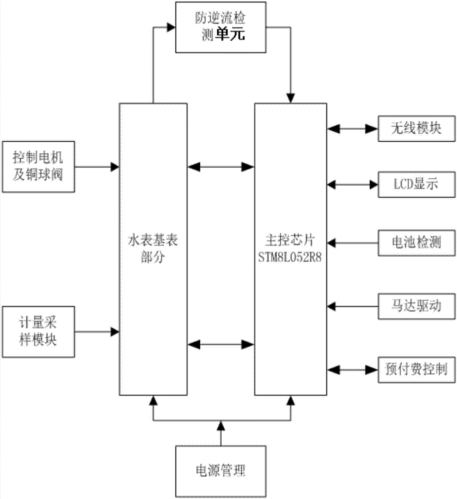 防逆流的无线智能水表的制作方法