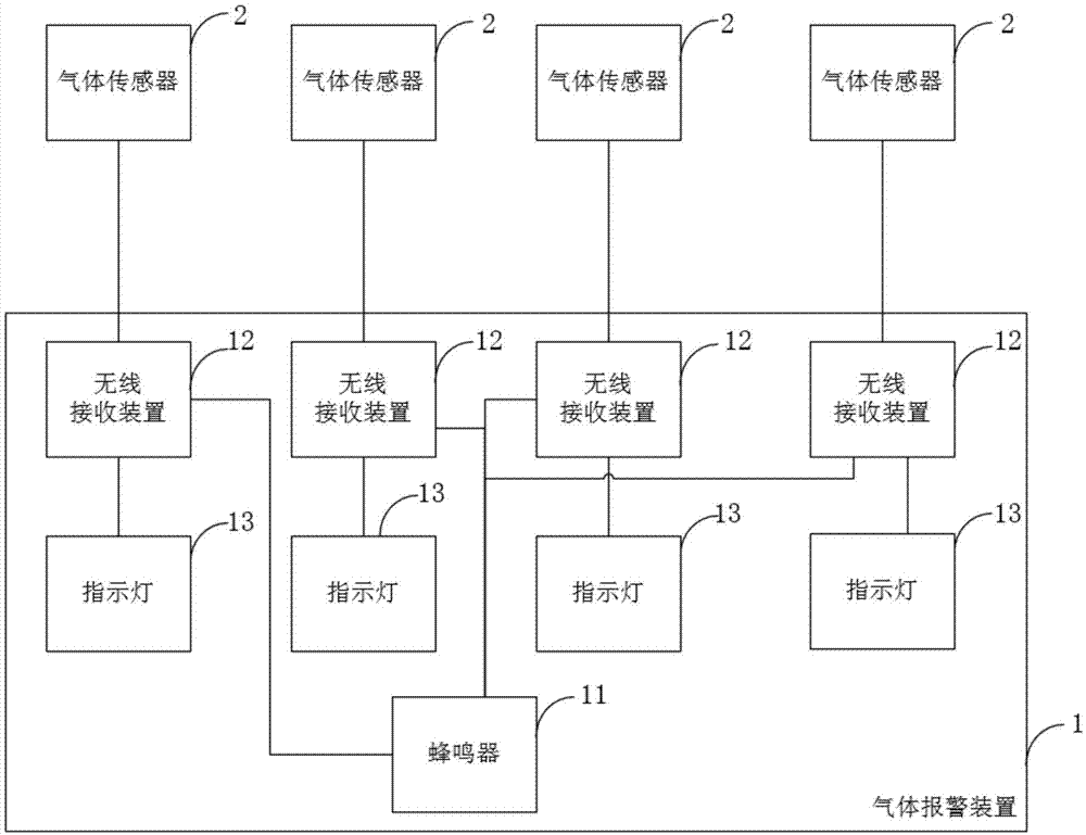 一种互联型智能气体报警系统的制作方法