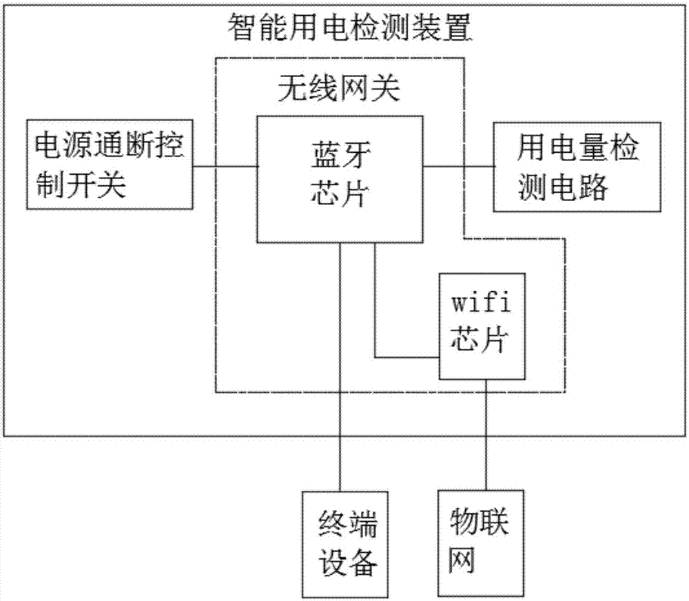 一种智能用电检测装置的制作方法