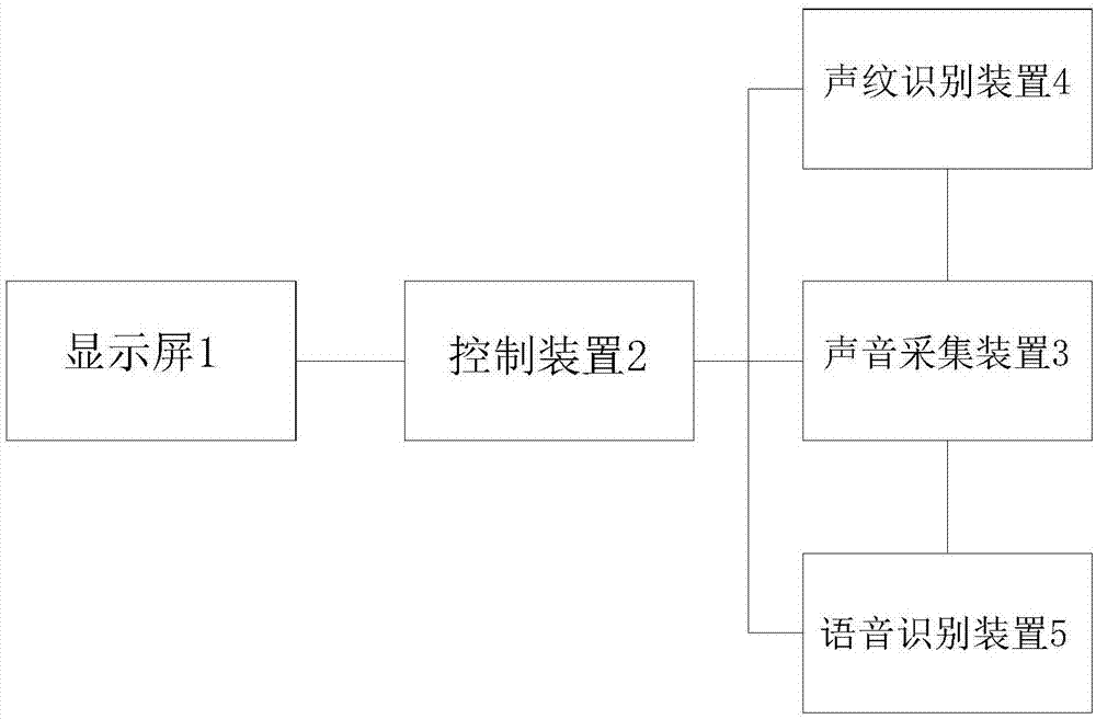 一种基于语音交互的智能黑板的制作方法