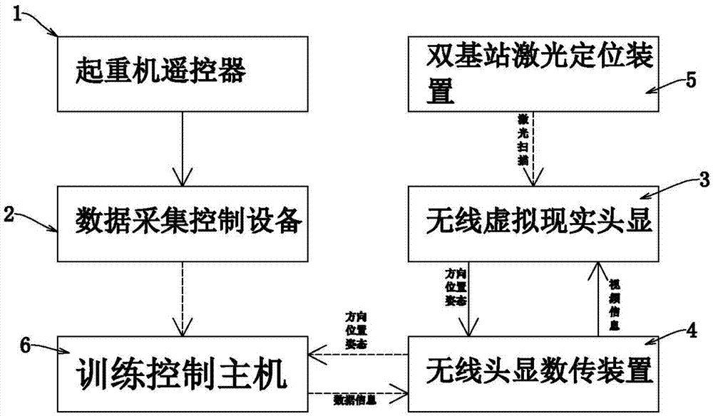 基于虚拟现实和空间定位的装填训练模拟系统的制作方法