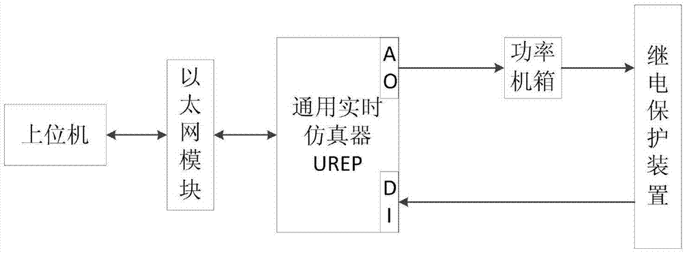 一种继电保护教学实验仿真平台的制作方法